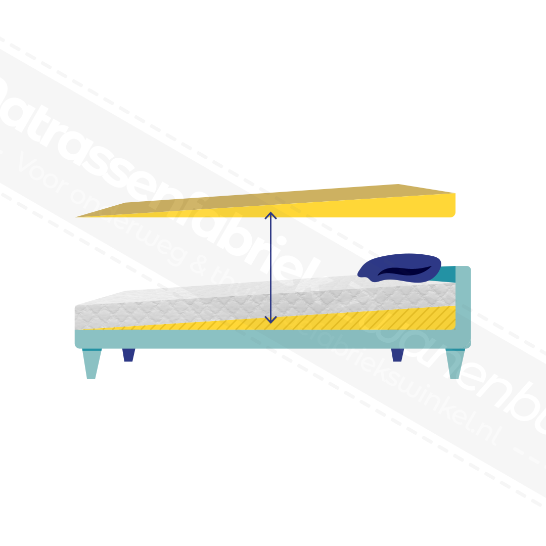 Reflux matras 15 cm - hellend slapen