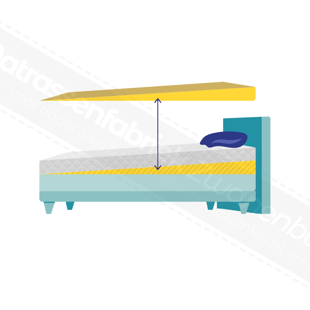 Reflux matras 20 cm | met matrashoes en antislip mat