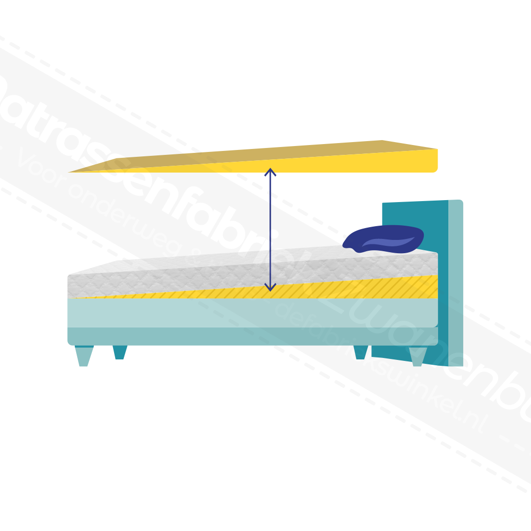 Reflux matras 15 cm | met hoes en antislipmat